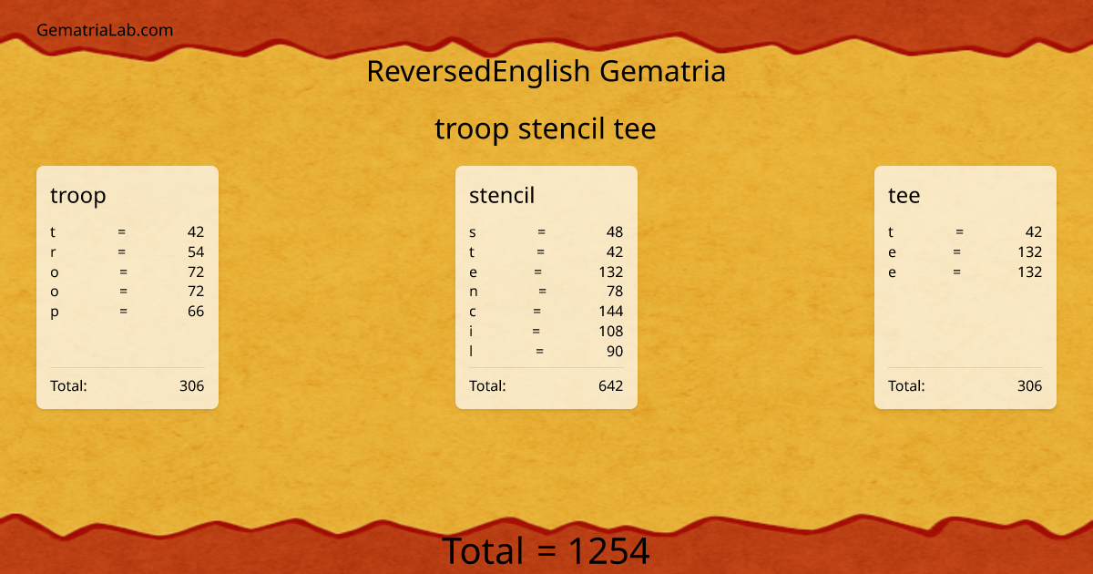 troop stencil tee in reversedEnglish Gematria